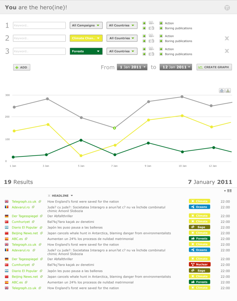 Custom graph - results
