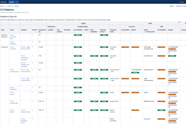 3-0-Patterns-UNSW-Digital-UNSW-Confluence 3-0-Patterns-UNSW-Digital-UNSW-Confluence