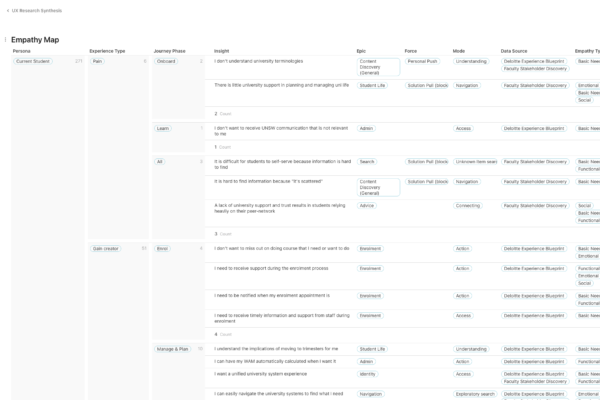 gl-researchsynthesis-empathymap gl-researchsynthesis-empathymap